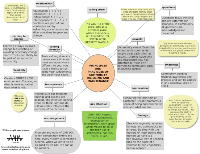 Principles and Practices of Community Building and Maintenance