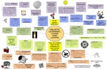 Holistic Learning, Living and Loving